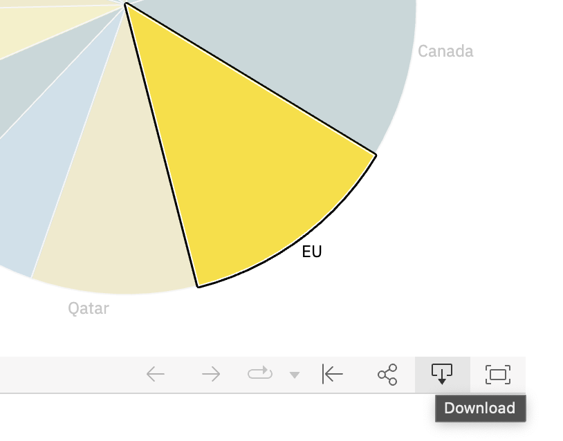 Screenshot of a pie chart with a download button in the bottom right of the screen